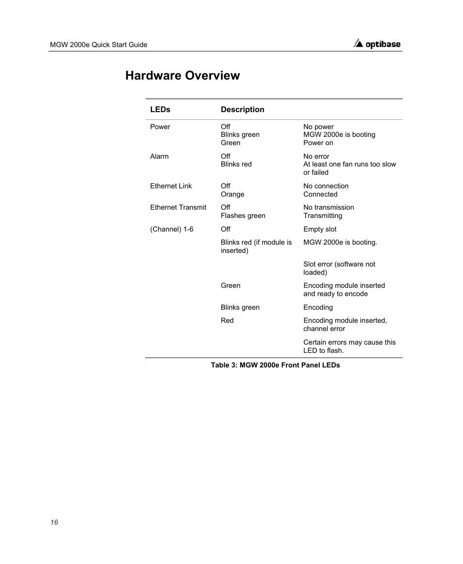 Hardware overview | Optibase MGW 2000e User Manual | Page 22 / 28