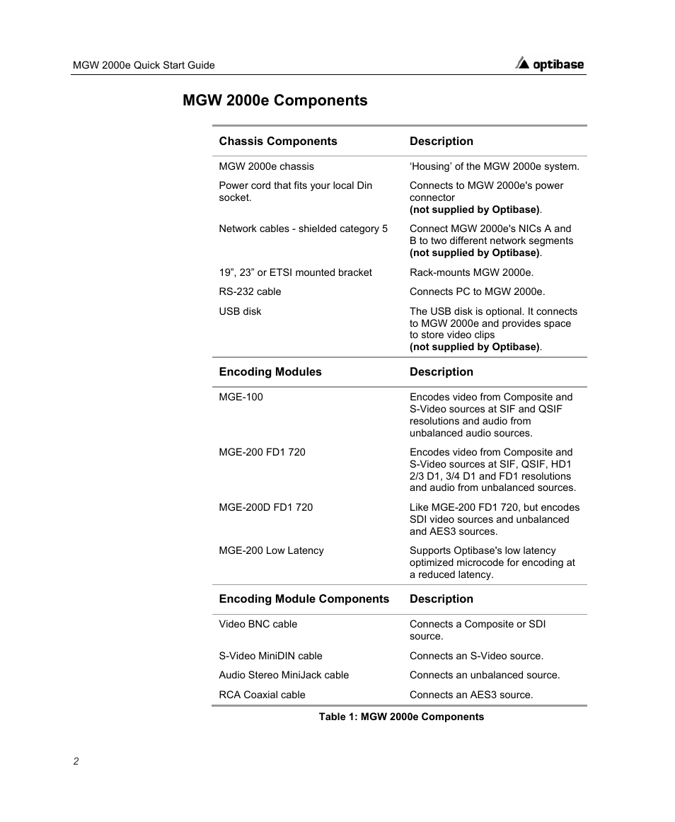 Mgw 2000e components | Optibase MGW 2000e User Manual | Page 8 / 28