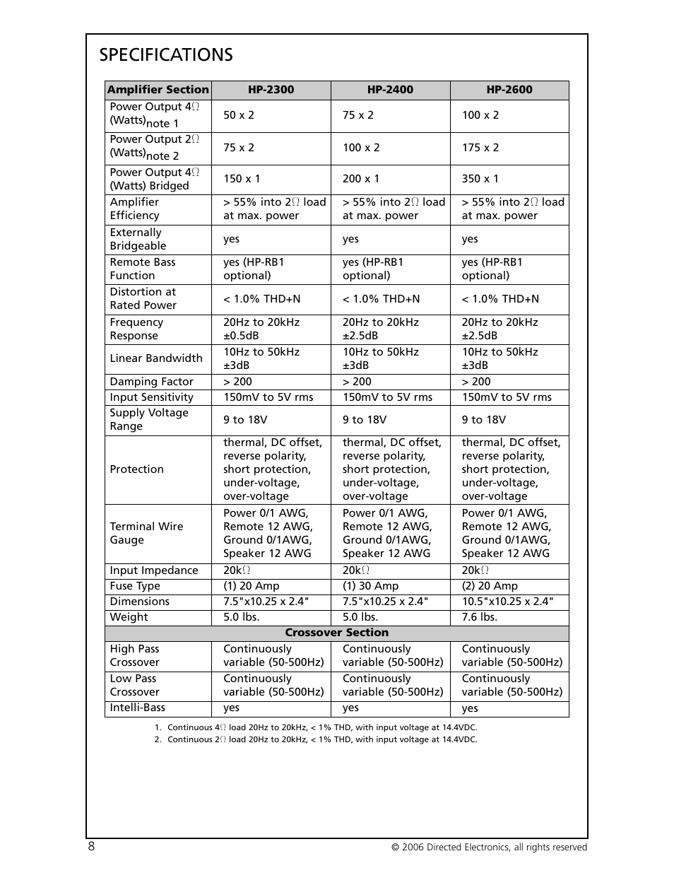 Specifications | Orion HP-4600 User Manual | Page 9 / 28