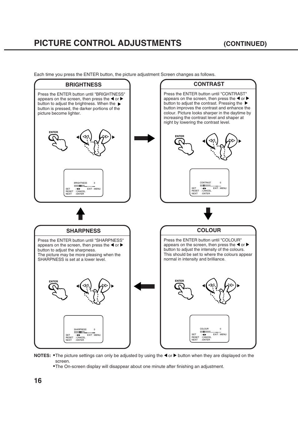 Picture control adjustments, Continued), Brightness | Contrast, Sharpness, Colour, Button when they are displayed on the screen | Orion 20VROT User Manual | Page 18 / 44