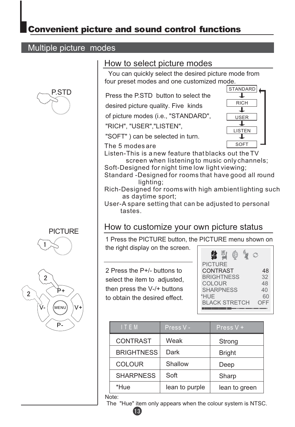 Multiple picture modes how to select picture modes, Convenient picture and sound control functions, How to customize your own picture status | Orion TV/DVD-1432 User Manual | Page 14 / 36