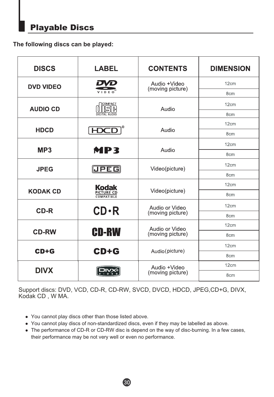 Playable discs, Divx | Orion TV/DVD-1432 User Manual | Page 31 / 36