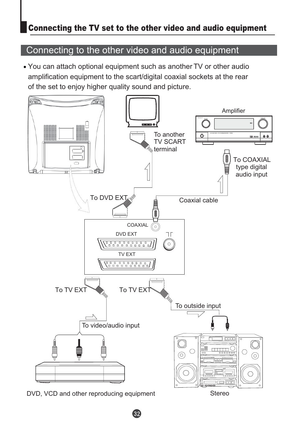Connecting to the other video and audio equipment | Orion TV/DVD-1432 User Manual | Page 33 / 36