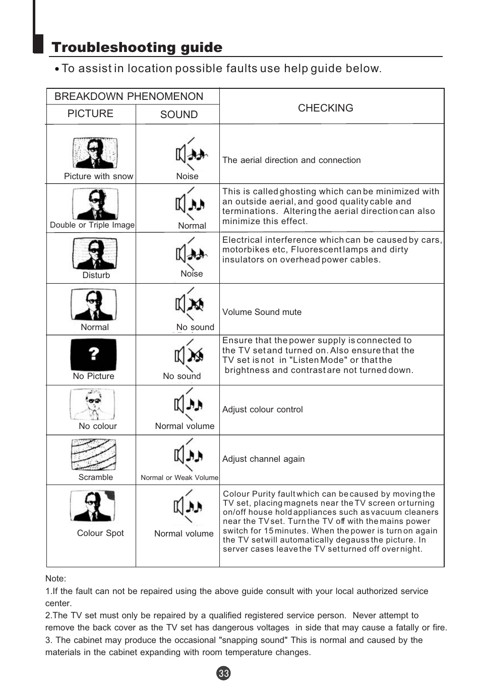 Troubleshooting guide | Orion TV/DVD-1432 User Manual | Page 34 / 36