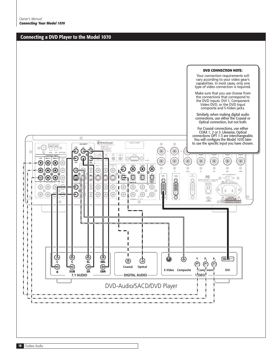 Dvd-audio/sacd/dvd player, Connecting a dvd player to the model 1070 | Outlaw Audio 1070 User Manual | Page 18 / 52
