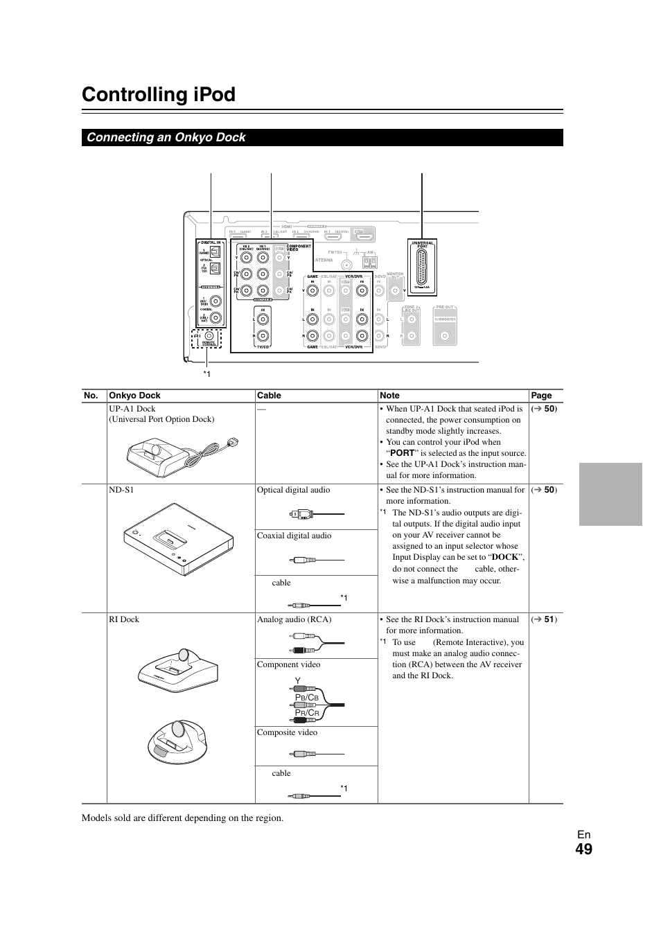 Controlling ipod & other components, Controlling ipod, Connecting an onkyo dock | Controlling ipod & other, Components | Onkyo TX-SR508 User Manual | Page 49 / 64