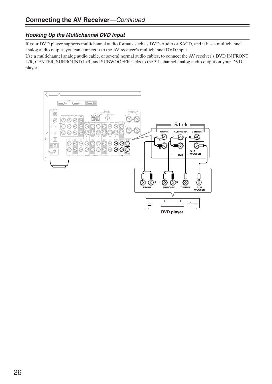 Connecting the av receiver —continued, Hooking up the multichannel dvd input, 1 ch | Onkyo HT-R640 User Manual | Page 26 / 80