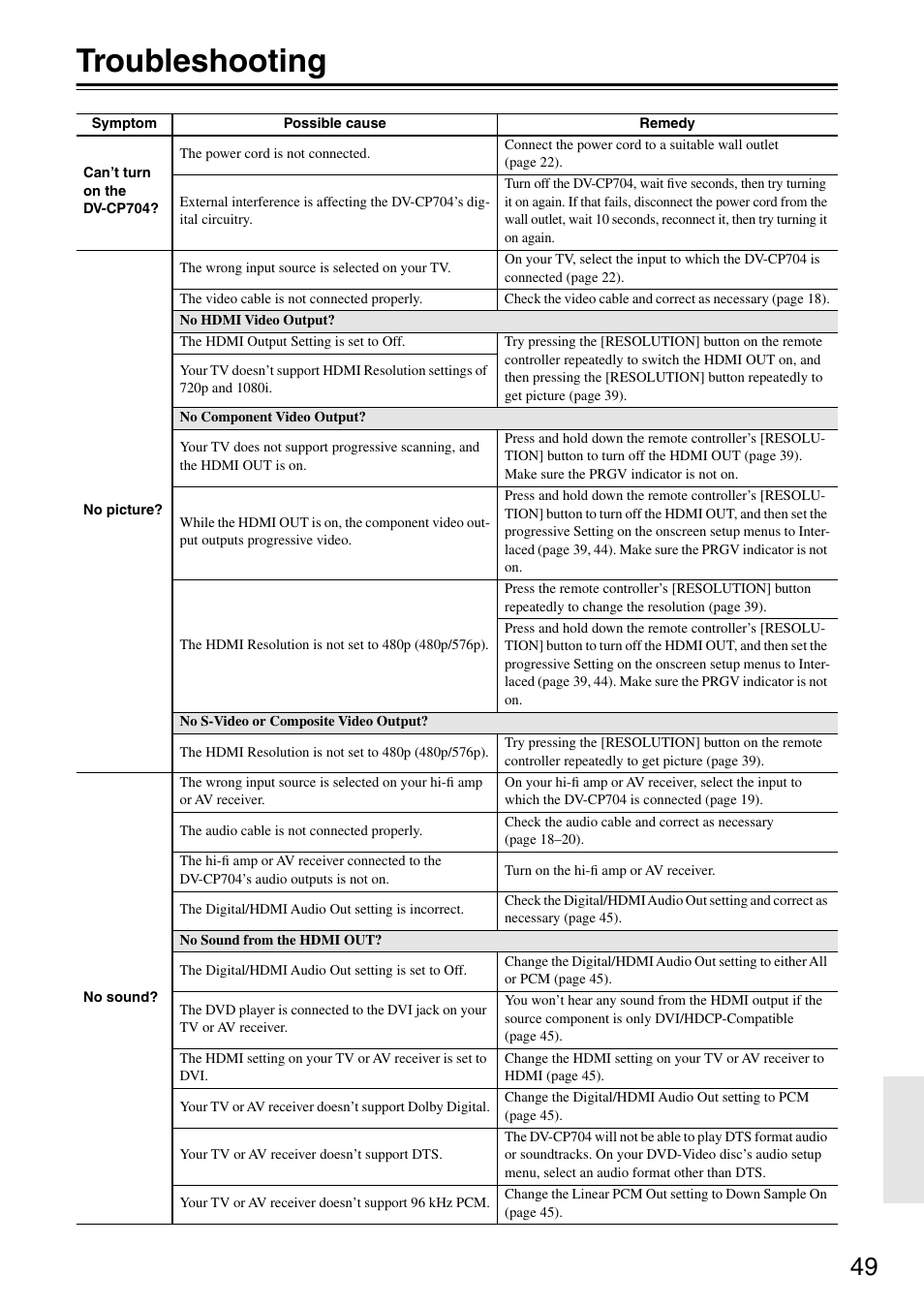 Troubleshooting | Onkyo DV CP704 User Manual | Page 49 / 52