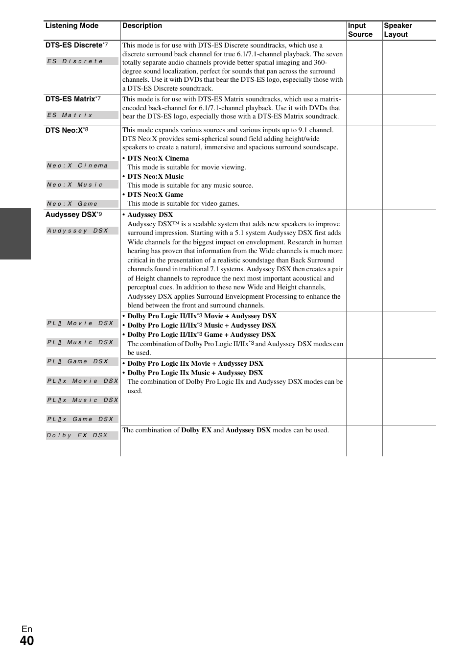 Onkyo AV RECEIVER TX-NR5009 User Manual | Page 40 / 108