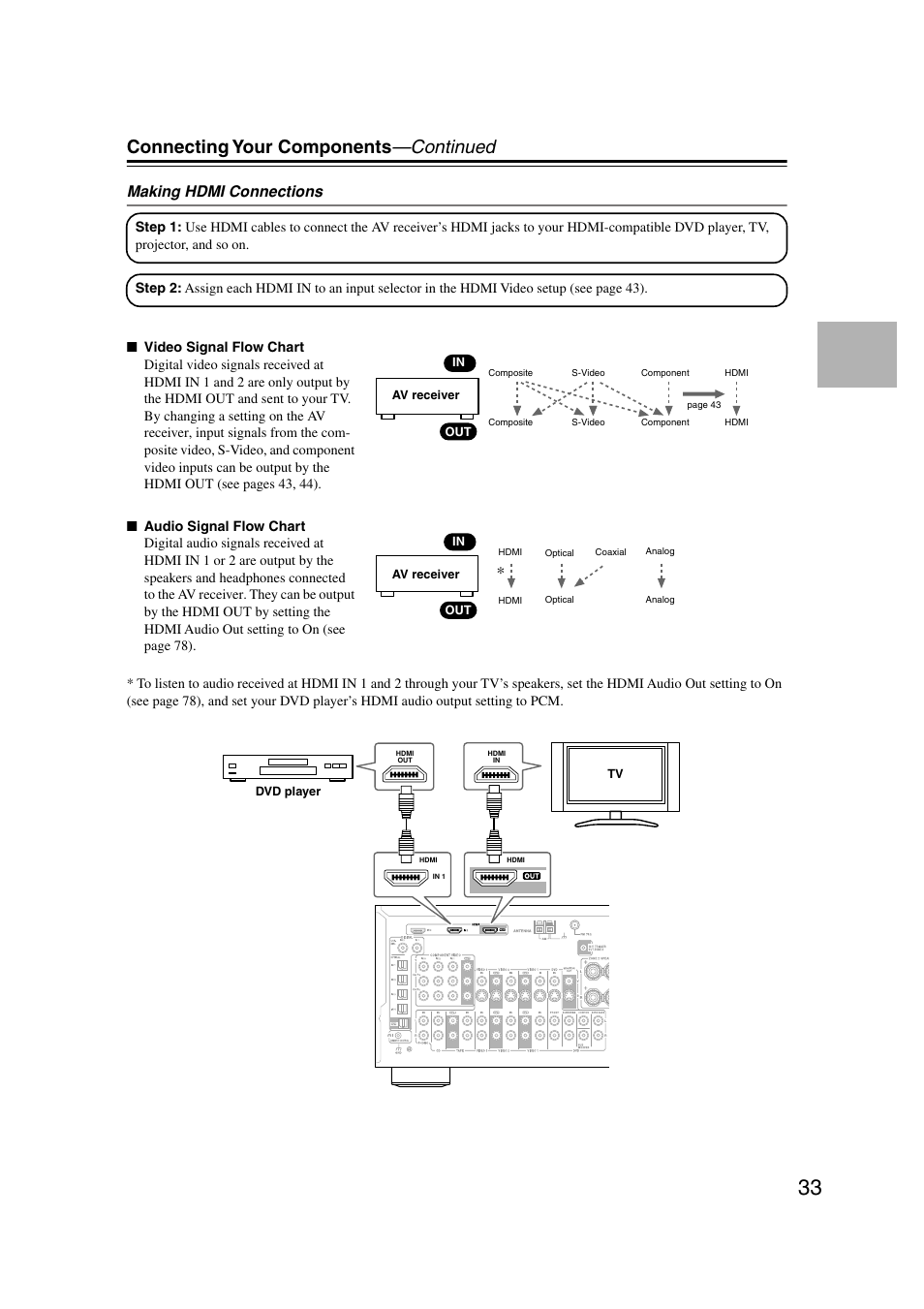 Connecting your components —continued, Making hdmi connections | Onkyo TX-SR804 User Manual | Page 33 / 96