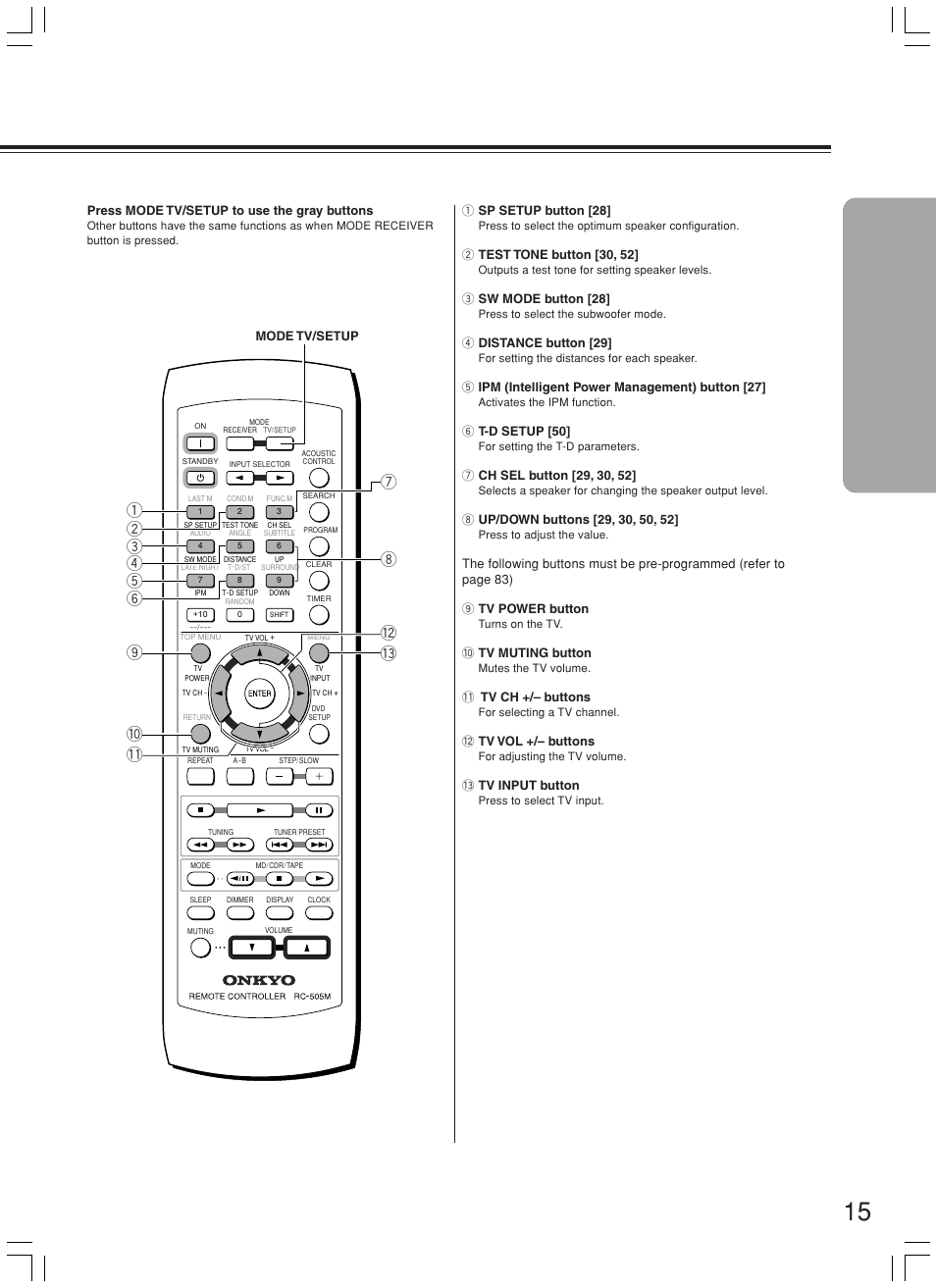 1 sp setup button [28, 3 sw mode button [28, 4 distance button [29 | 5 ipm (intelligent power management) button [27, 6 t-d setup [50, 0 tv muting button, Tv ch +/– buttons, Tv vol +/– buttons, Tv input button | Onkyo DR-L50 User Manual | Page 15 / 88