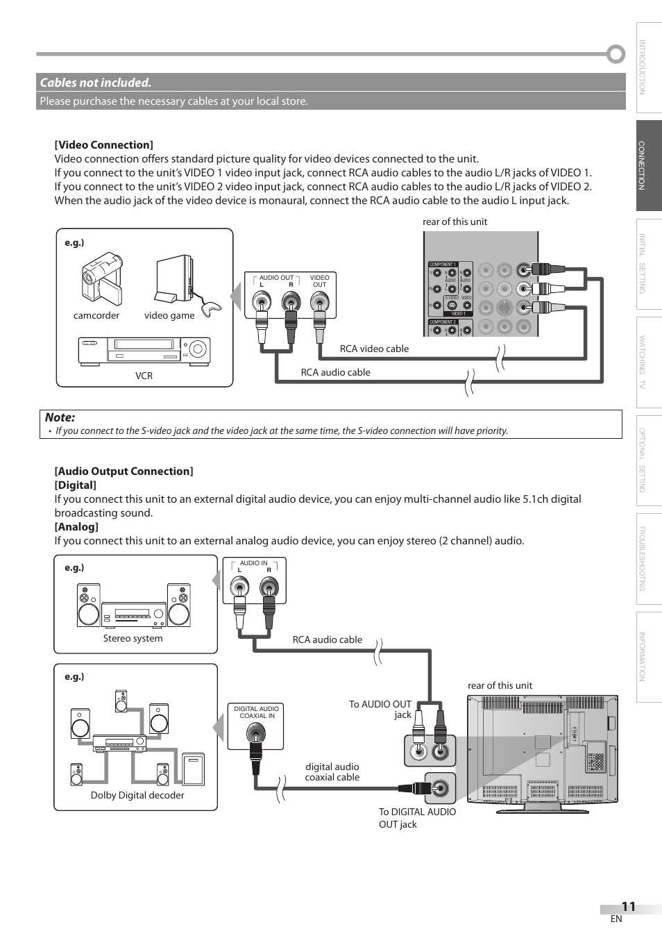 Cables not included | Sylvania LC320SL8 User Manual | Page 11 / 36