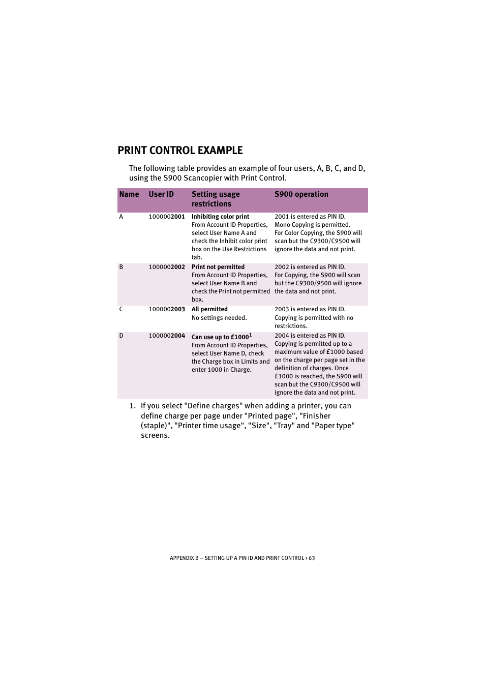 Print control example | Oki S900 User Manual | Page 63 / 85