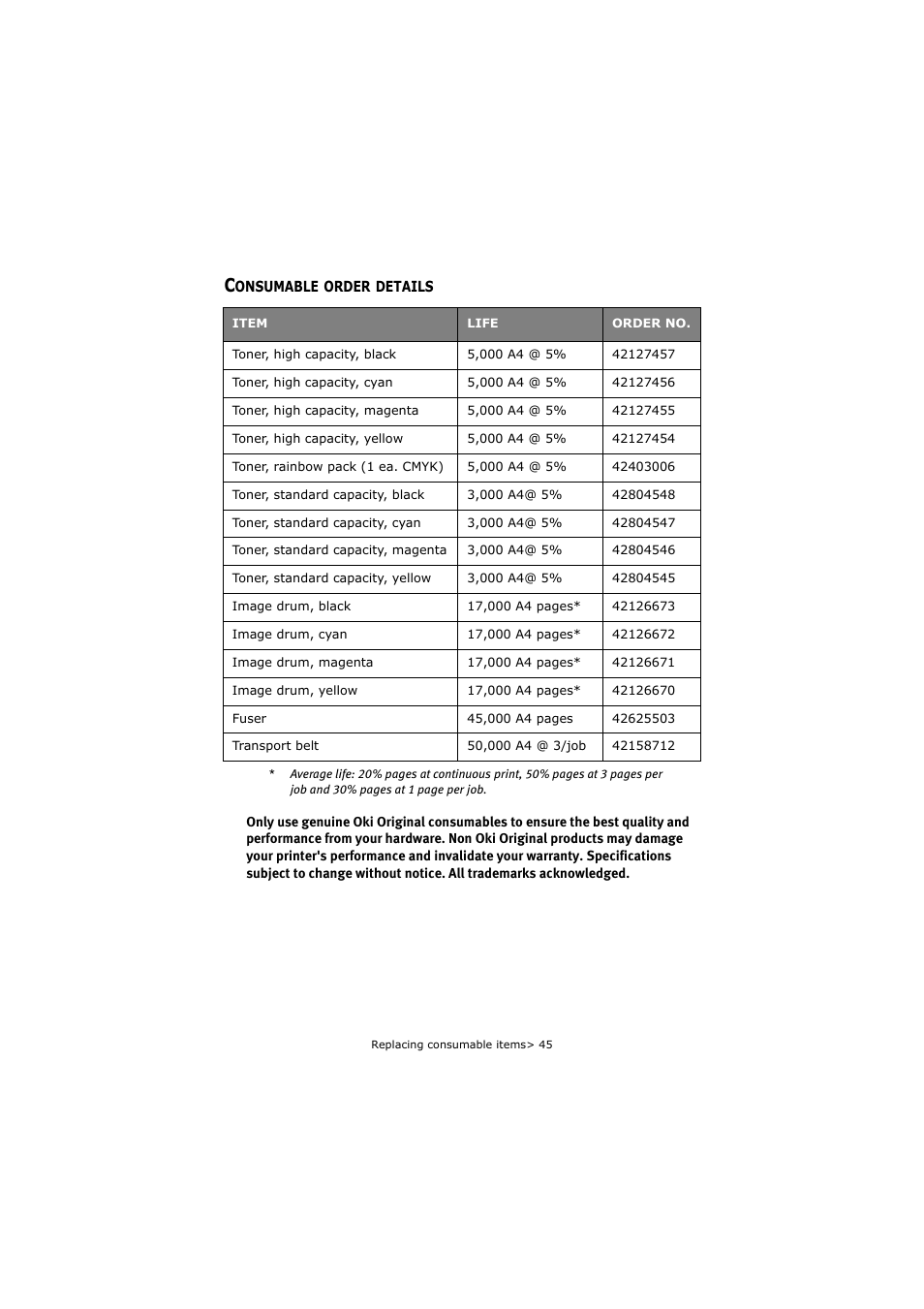 Consumable order details | Oki C5250 User Manual | Page 45 / 83