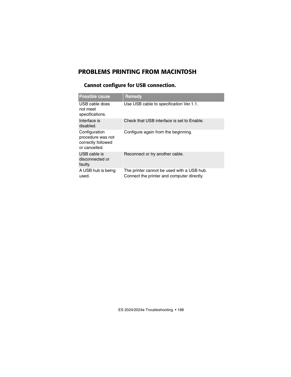 Problems printing from macintosh, Cannot configure for usb connection | Oki 2024/2024e User Manual | Page 198 / 260