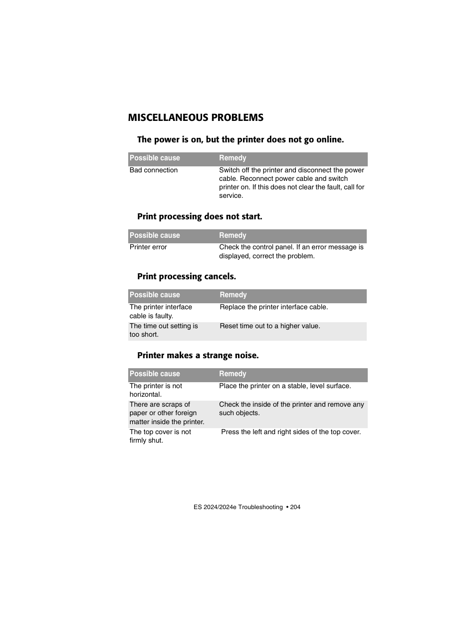 Miscellaneous problems, Print processing does not start, Print processing cancels | Printer makes a strange noise | Oki 2024/2024e User Manual | Page 204 / 260