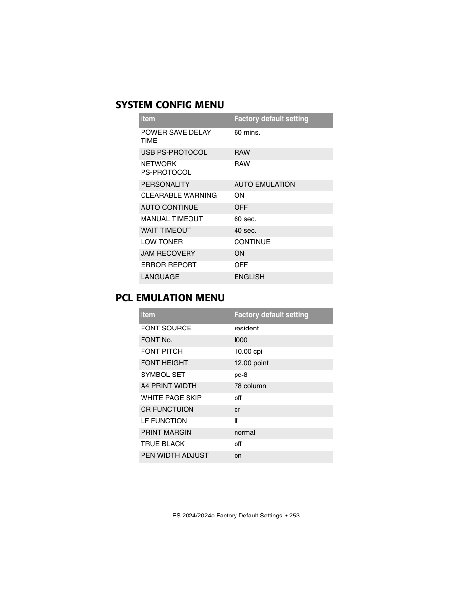 System config menu, Pcl emulation menu, System config menu pcl emulation menu | Oki 2024/2024e User Manual | Page 253 / 260