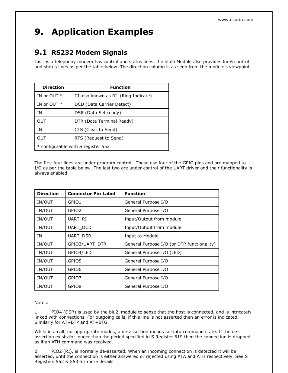 Application examples, Rs232 modem signals | Oki BISM2 User Manual | Page 18 / 34