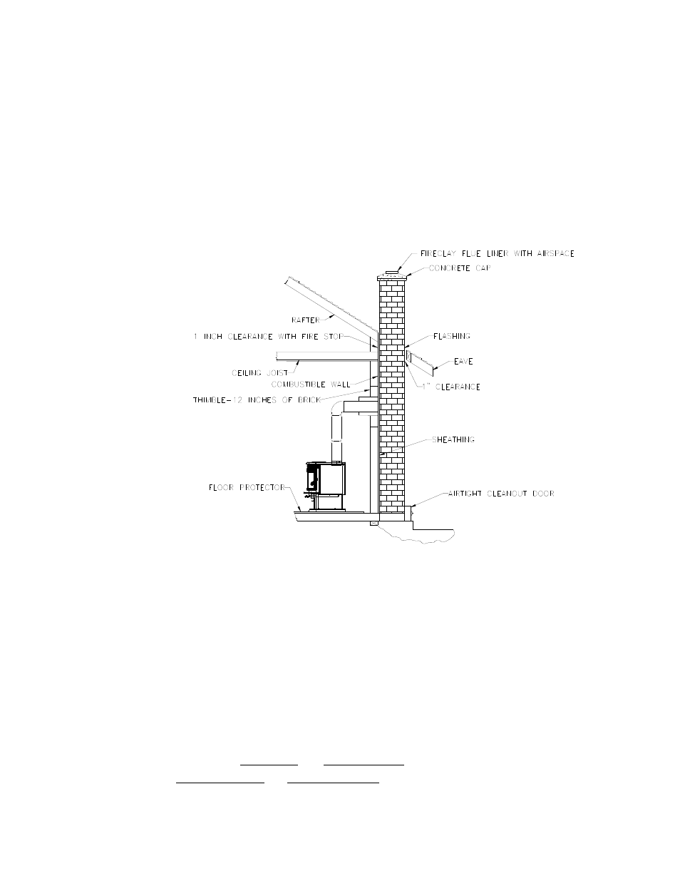 Osburn Stoves by SB I 2200 User Manual | Page 11 / 26