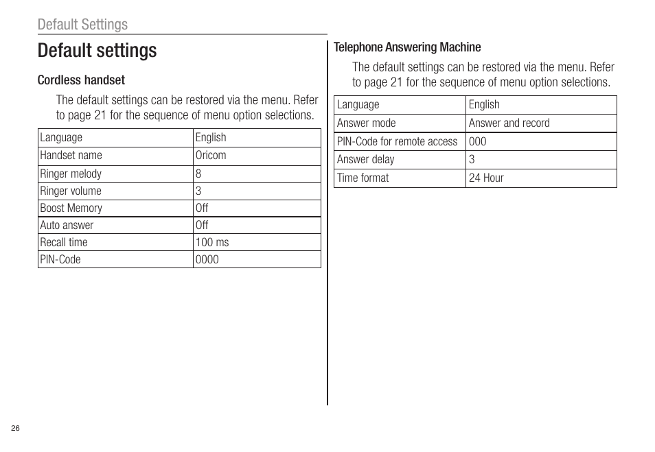 Default settings | Oricom ECO80 User Manual | Page 28 / 36