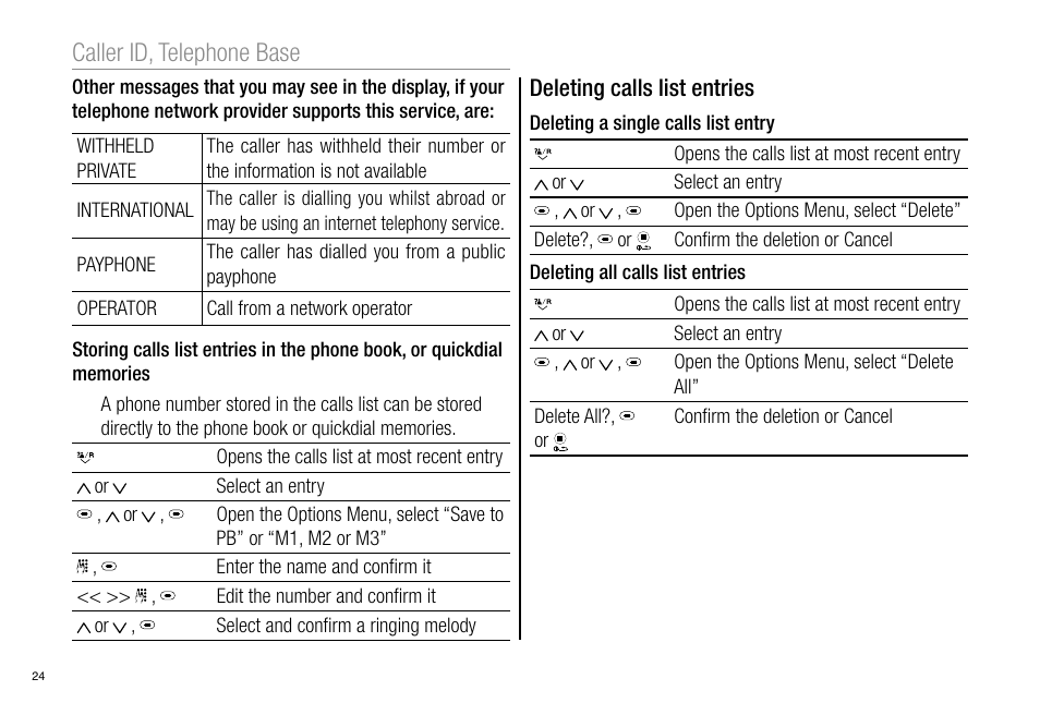 Caller id, telephone base | Oricom Pro900 User Manual | Page 26 / 52