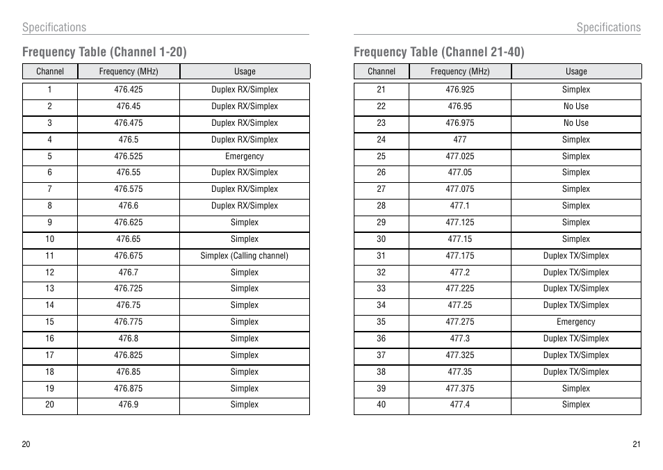 Frequency table (channel 1-20), Frequency table (channel 21-40), Specifications | Oricom 40 CHANNEL UHF CB UHF080 User Manual | Page 11 / 13