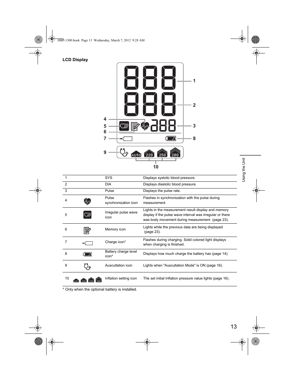 Omron Professional Blood Pressure Monitor HBP-1300 User Manual | Page 15 / 40