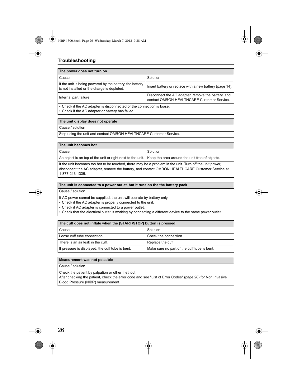 Troubleshooting | Omron Professional Blood Pressure Monitor HBP-1300 User Manual | Page 28 / 40