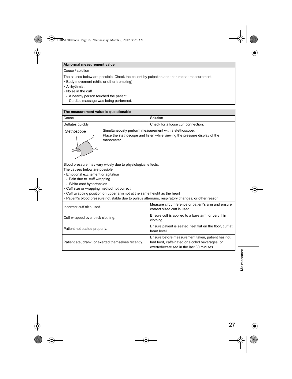 Omron Professional Blood Pressure Monitor HBP-1300 User Manual | Page 29 / 40