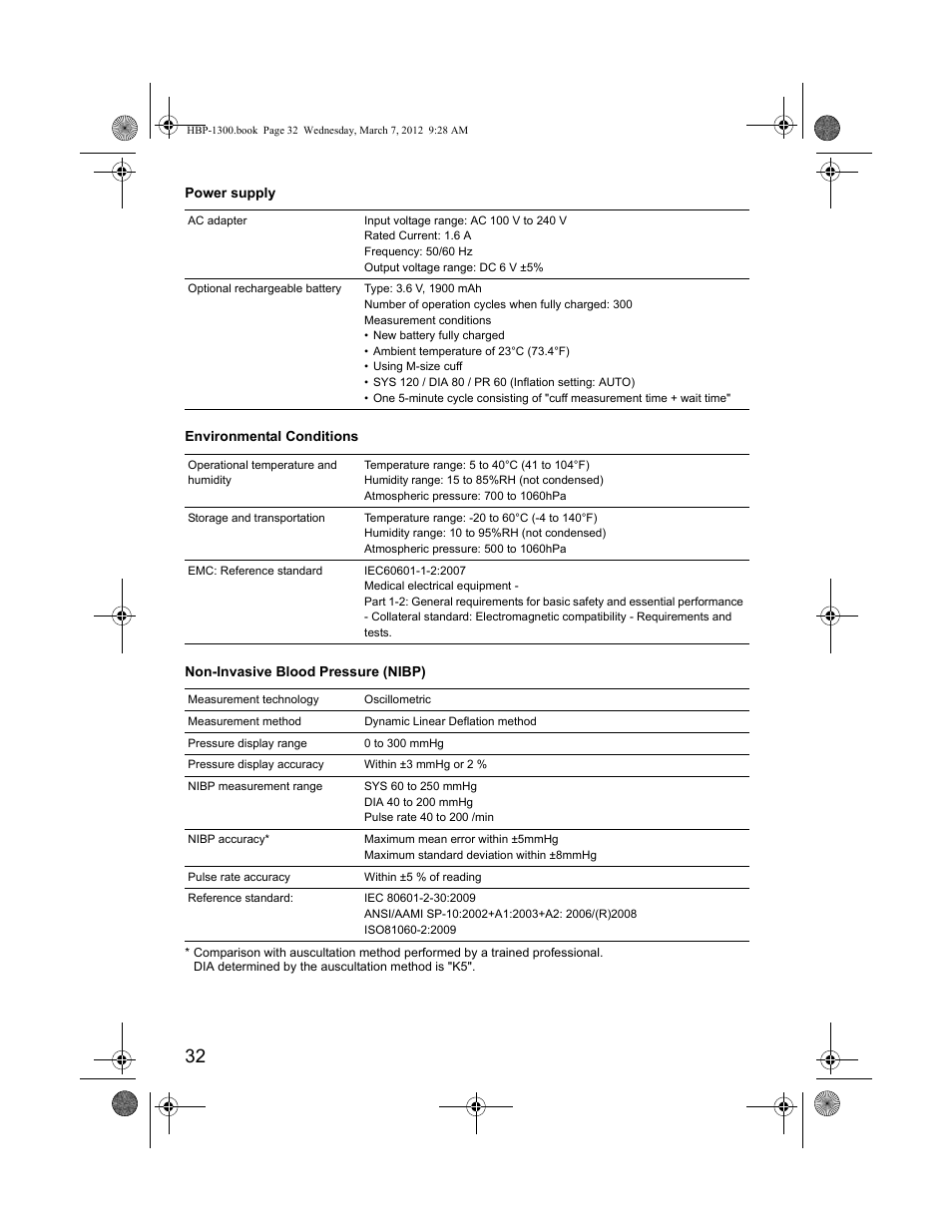 Omron Professional Blood Pressure Monitor HBP-1300 User Manual | Page 34 / 40