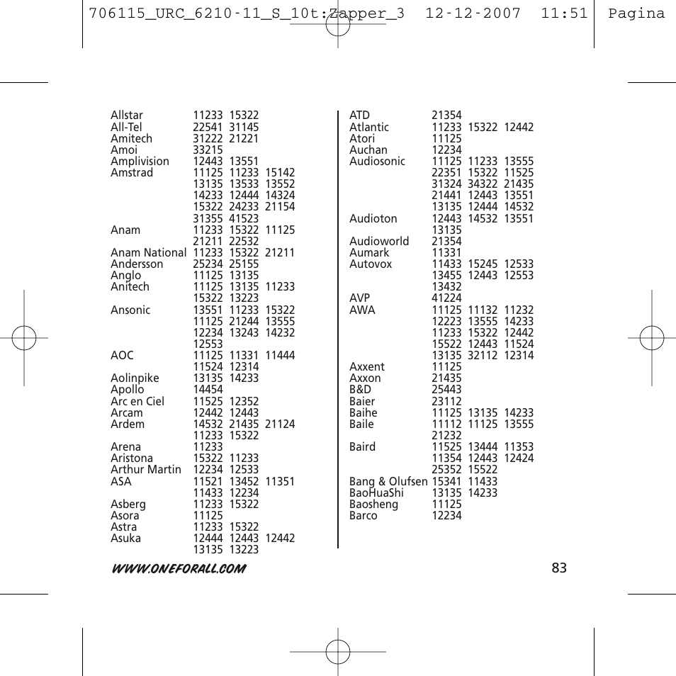 One for All URC-6210 User Manual | Page 83 / 112