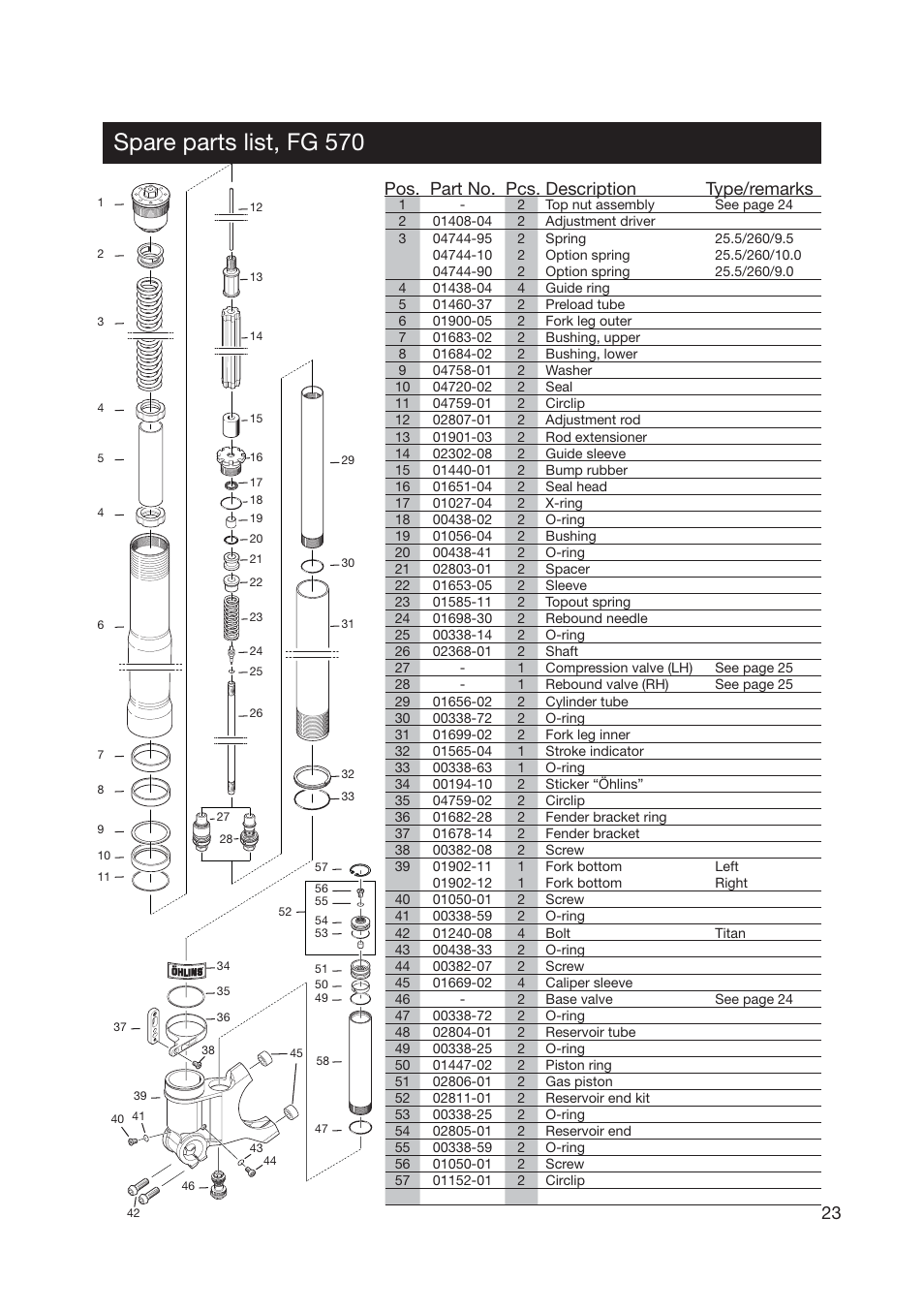 Spare parts list, fg 570, Pos. part no. pcs. description type/remarks 23 | Ohlins SUPERBIKE FG 570 User Manual | Page 23 / 28
