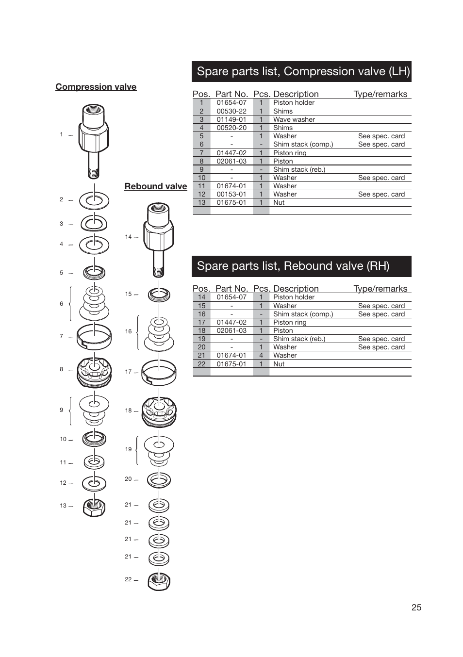 Spare parts list, compression valve (lh), Spare parts list, rebound valve (rh), Pos. part no. pcs. description type/remarks | Compression valve, Rebound valve | Ohlins SUPERBIKE FG 570 User Manual | Page 25 / 28
