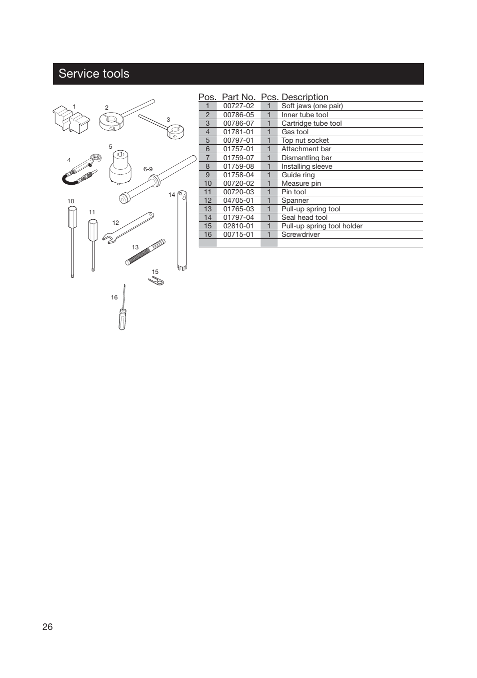 Service tools, Pos. part no. pcs. description | Ohlins SUPERBIKE FG 570 User Manual | Page 26 / 28
