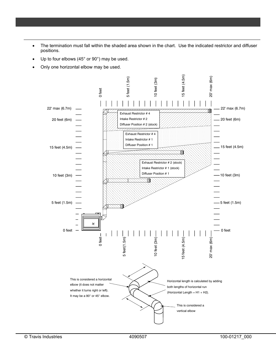 24 installation, For qualified installers only) | Omni Group GREEN SMART 864 User Manual | Page 24 / 72