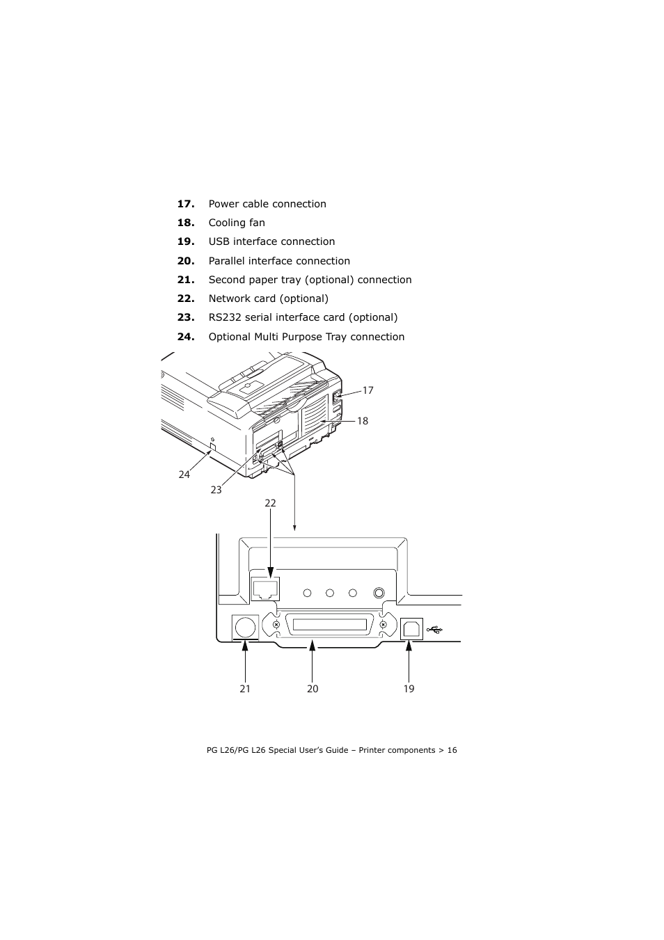Olivetti PG L26 Special User Manual | Page 16 / 93
