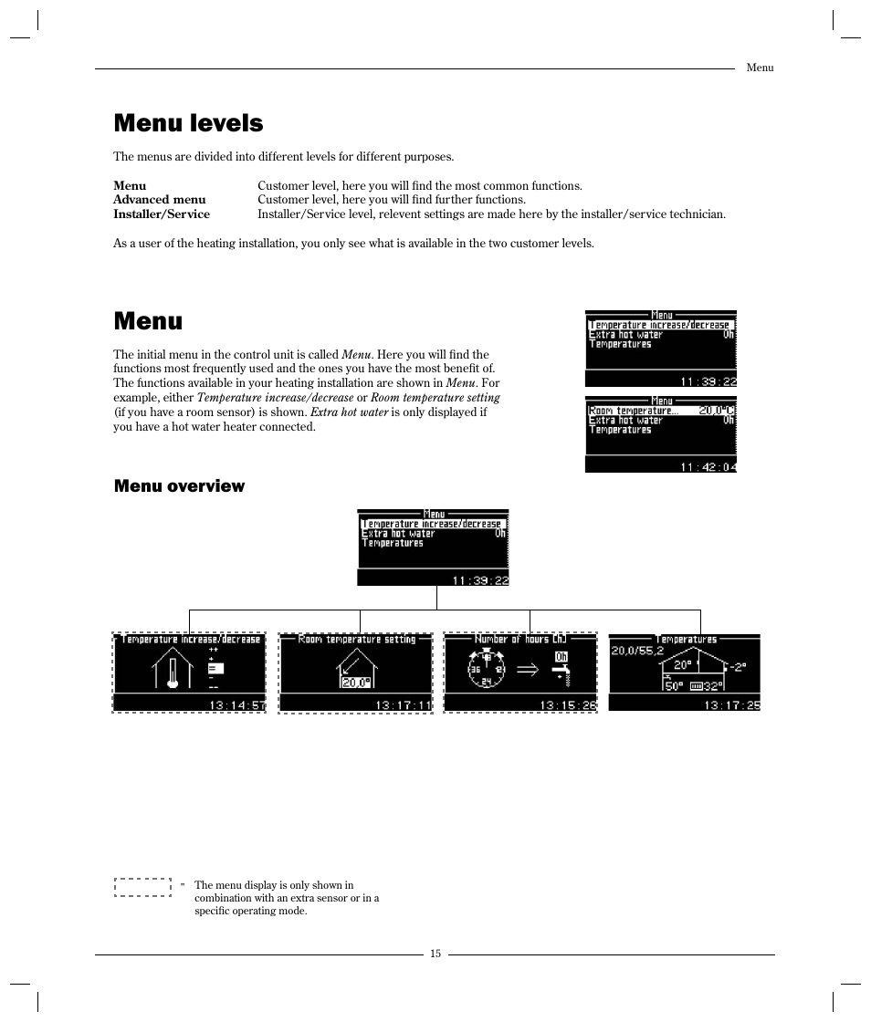 Menu, Menu levels, Menu overview | Optima Company 600 - 1700 User Manual | Page 15 / 38