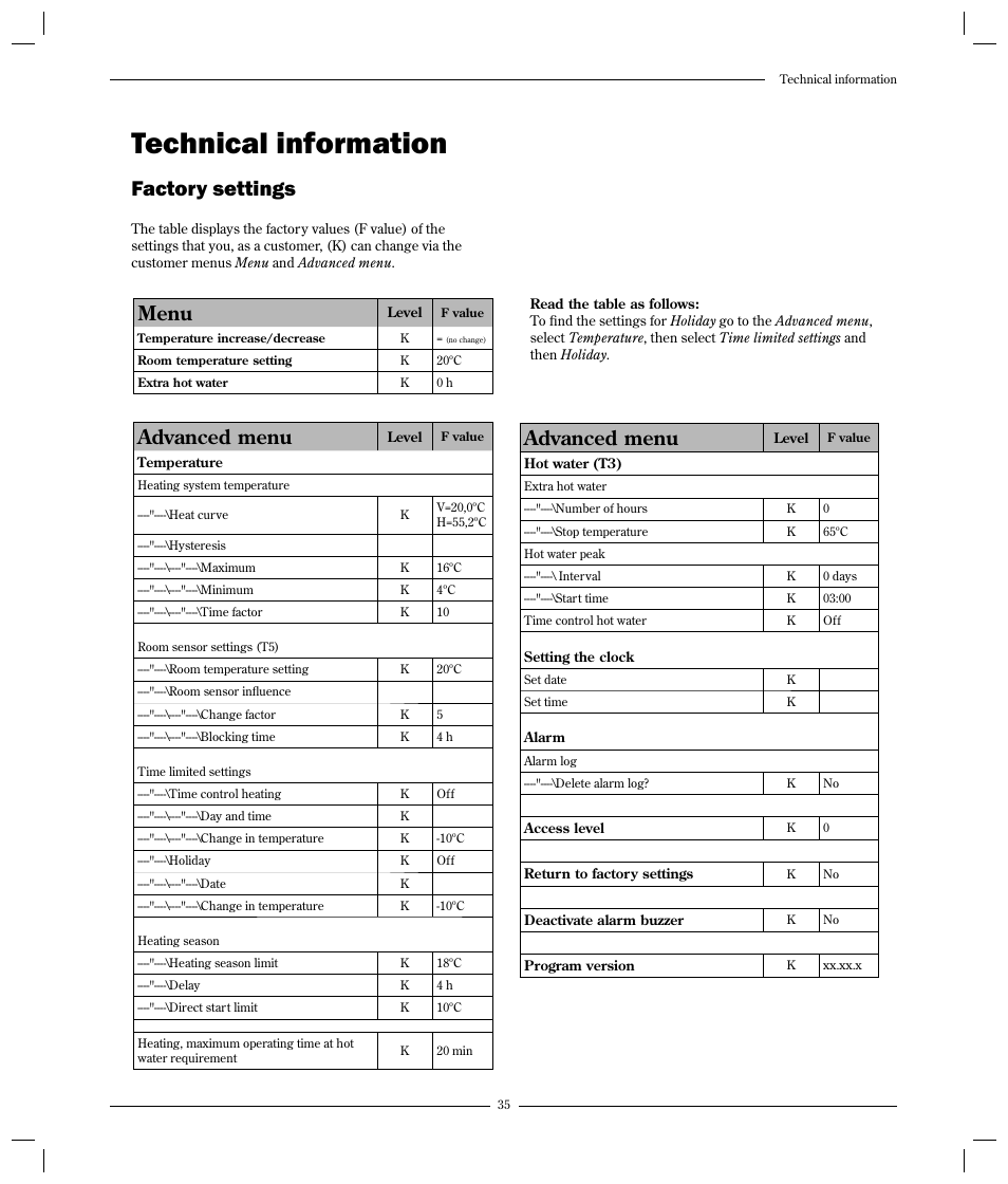 Technical information, Factory settings, Menu | Advanced menu | Optima Company 600 - 1700 User Manual | Page 35 / 38