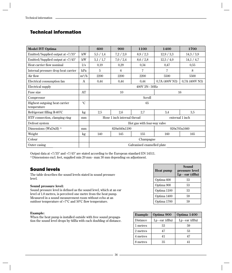 Technical information, Sound levels | Optima Company 600 - 1700 User Manual | Page 36 / 38