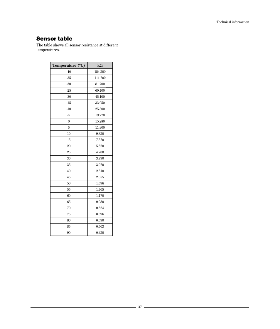 Sensor table | Optima Company 600 - 1700 User Manual | Page 37 / 38