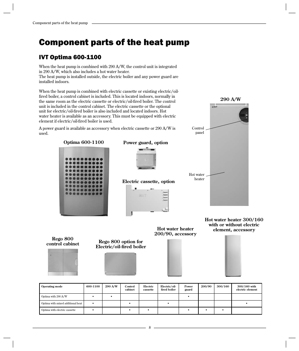 Component parts of the heat pump | Optima Company 600 - 1700 User Manual | Page 8 / 38