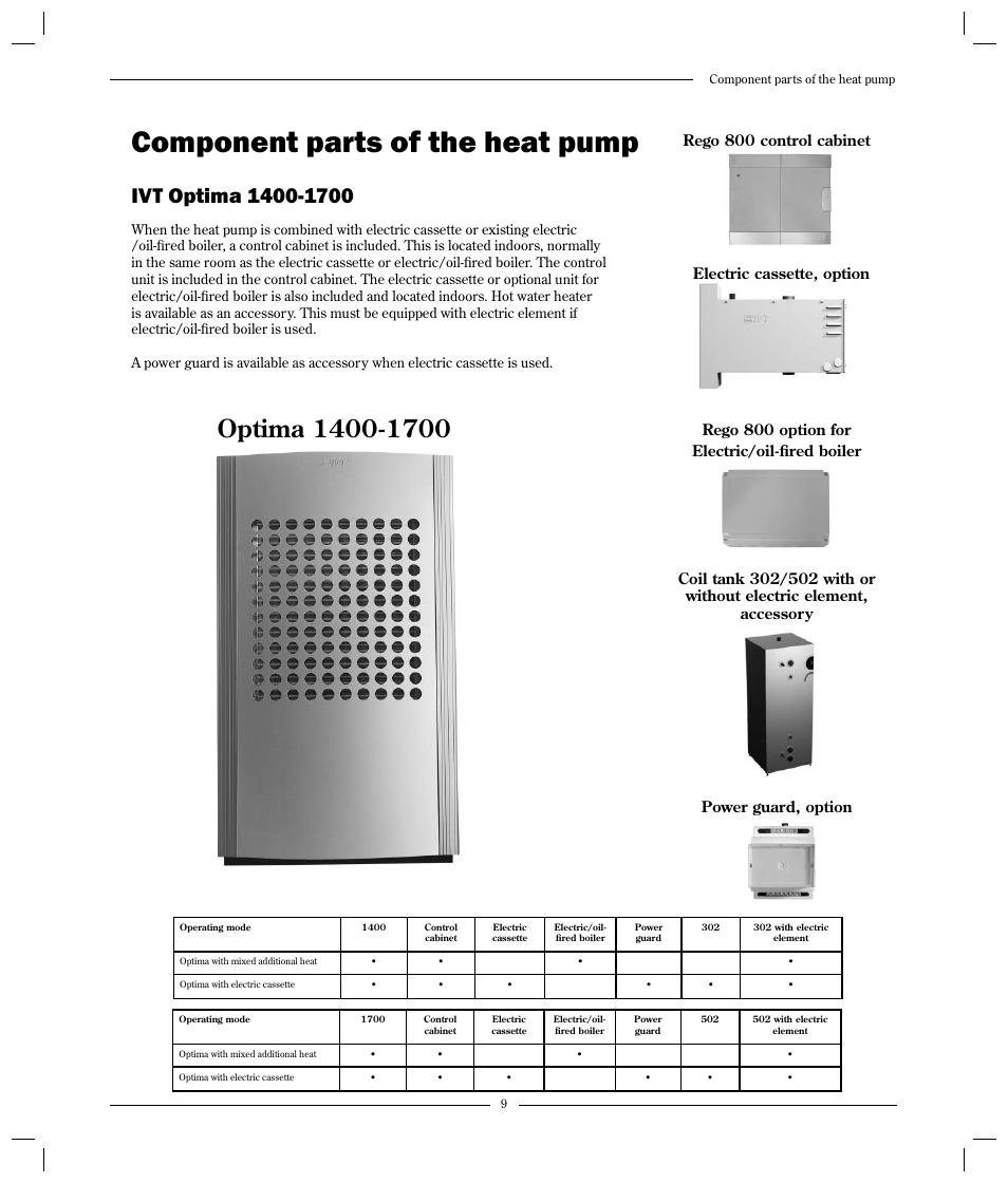 Component parts of the heat pump, Power guard, option rego 800 control cabinet | Optima Company 600 - 1700 User Manual | Page 9 / 38