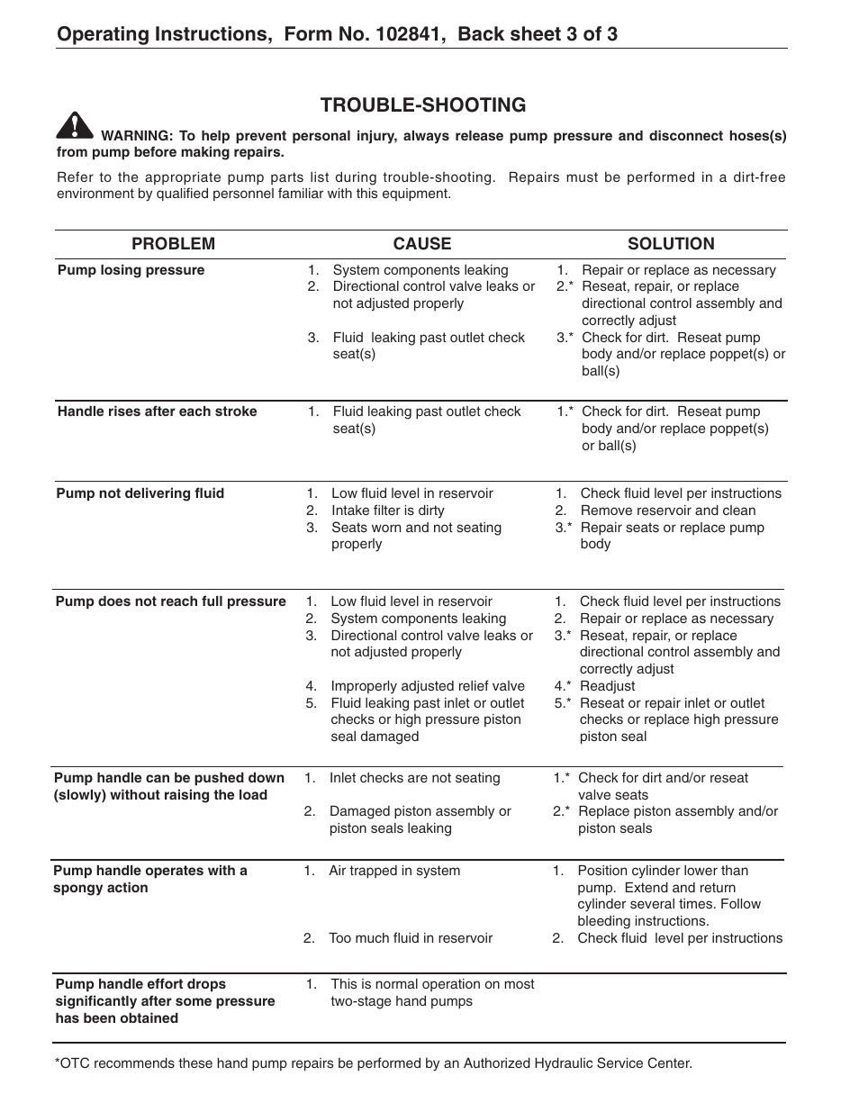 OTC Tools 61821 User Manual | Page 6 / 6
