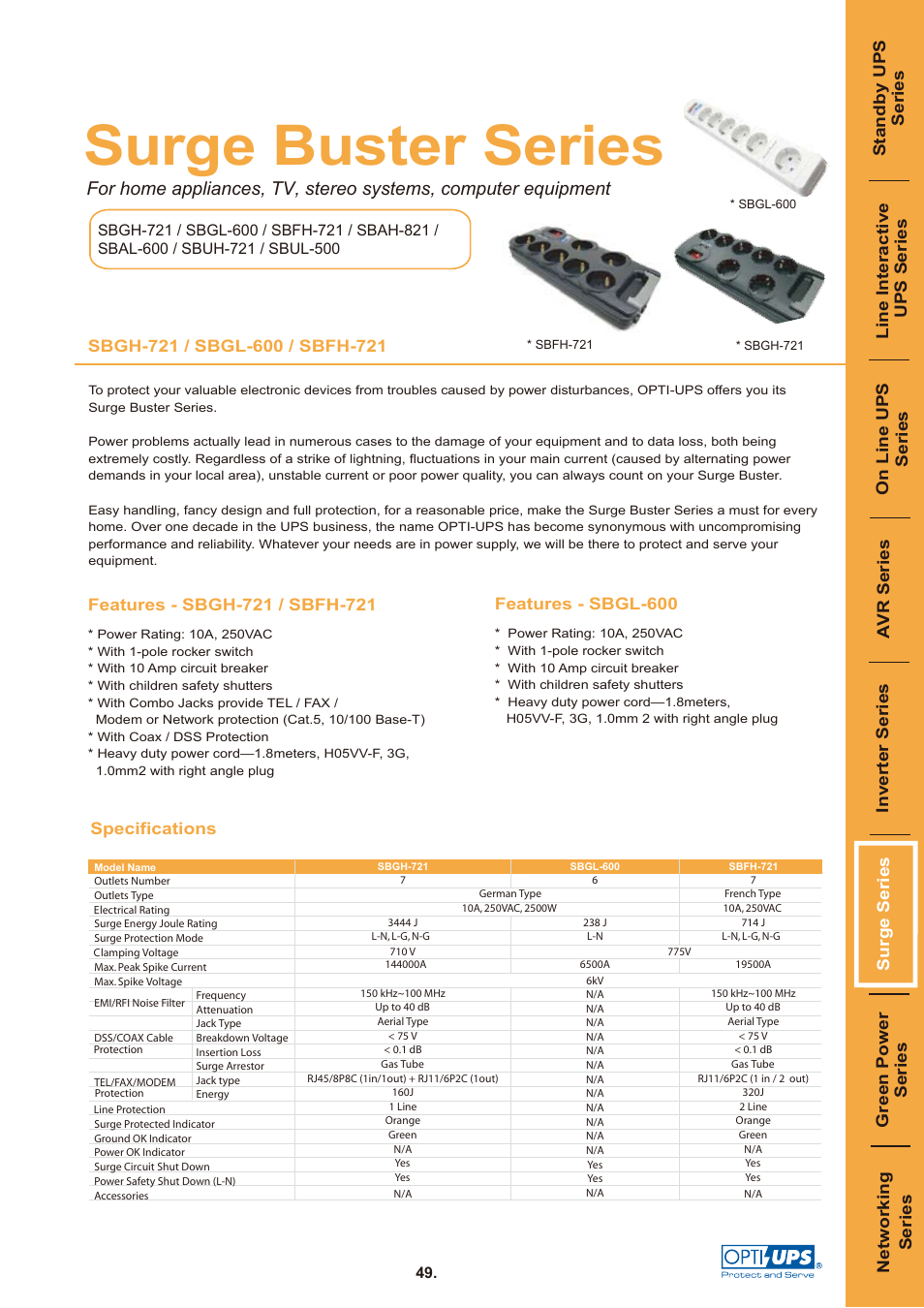OPTI-UPS Surge Buster Series SBGL-600 User Manual | 1 page
