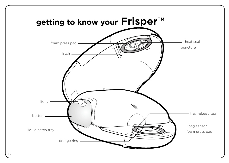 Frisper, Getting to know your | Oliso Freshkeeper 500 User Manual | Page 16 / 28