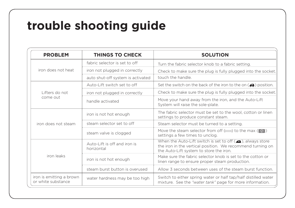 Trouble shooting guide | Oliso TG-1000 User Manual | Page 13 / 16