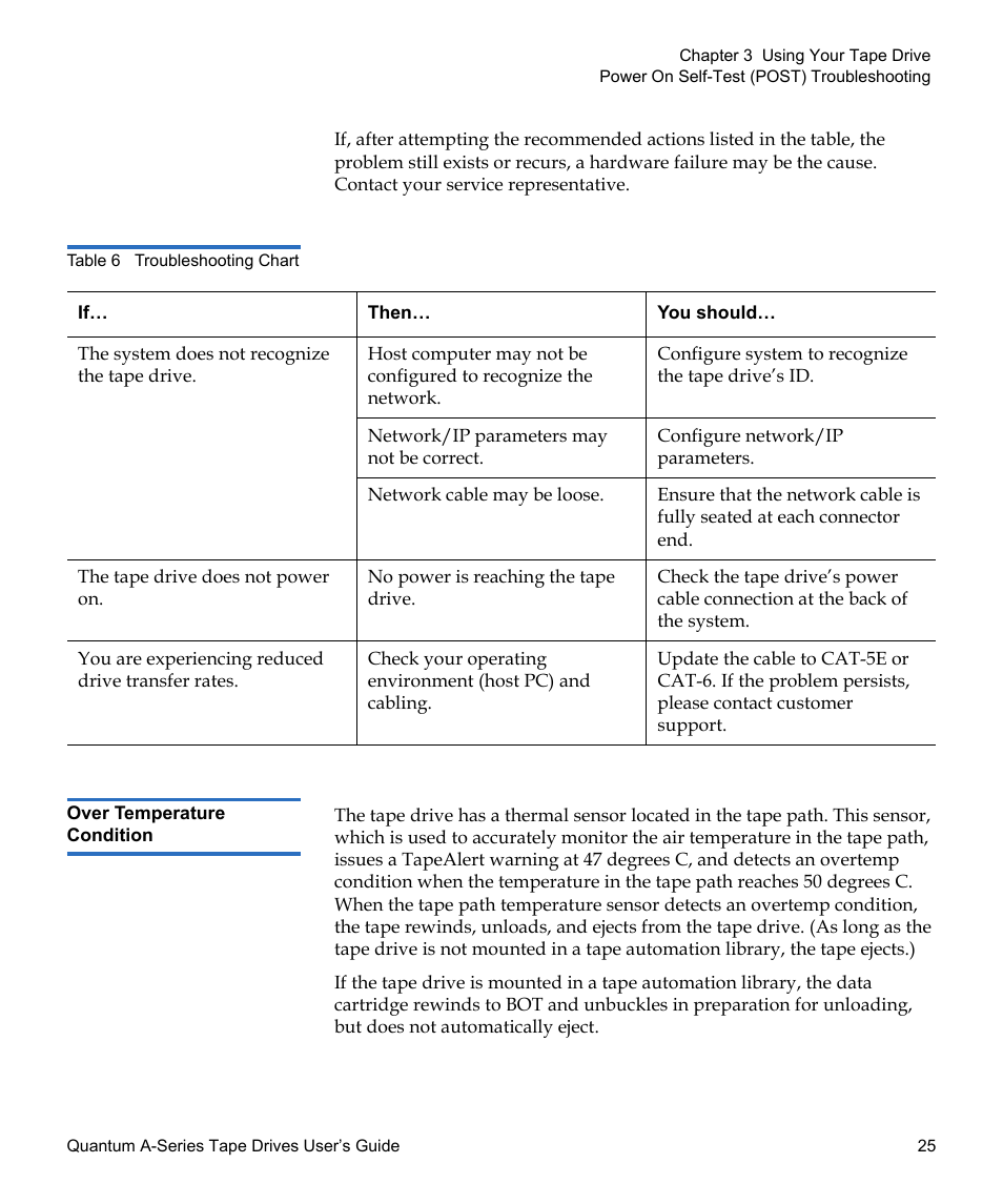 Over temperature condition, Table 6, Troubleshooting chart | Quantum Tape Drive A-Series User Manual | Page 41 / 105