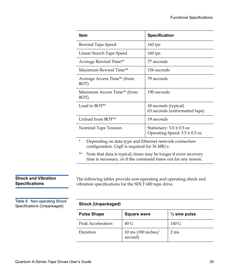 Shock and vibration specifications, Table 8, Non-operating shock specifications (unpackaged) | Quantum Tape Drive A-Series User Manual | Page 51 / 105