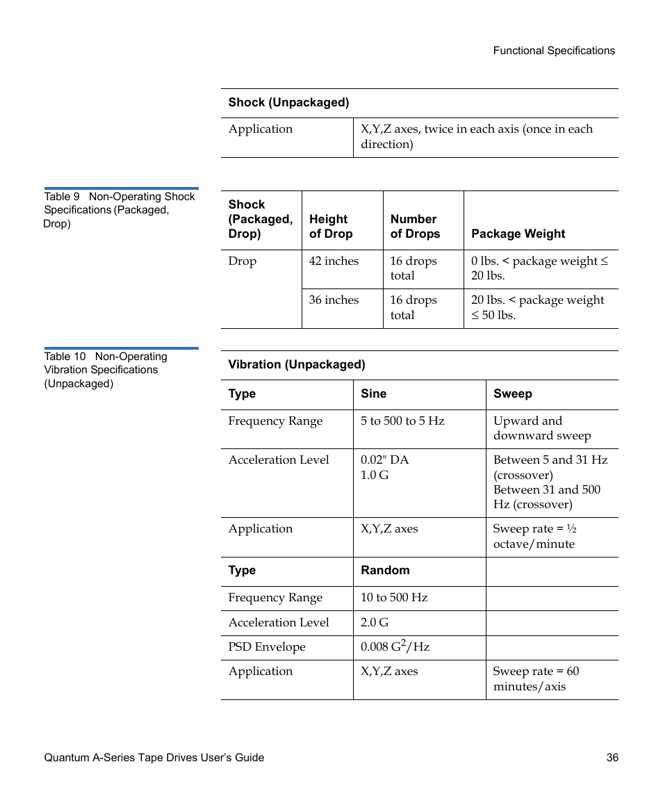 Table 9, Table 10 | Quantum Tape Drive A-Series User Manual | Page 52 / 105