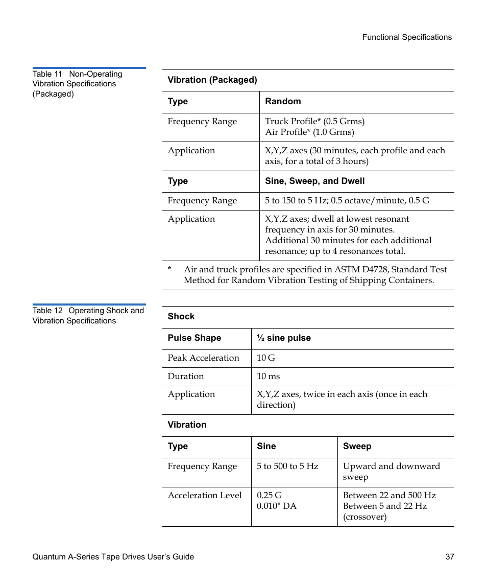 Table 11, Non-operating vibration specifications (packaged), Table 12 | Operating shock and vibration specifications | Quantum Tape Drive A-Series User Manual | Page 53 / 105